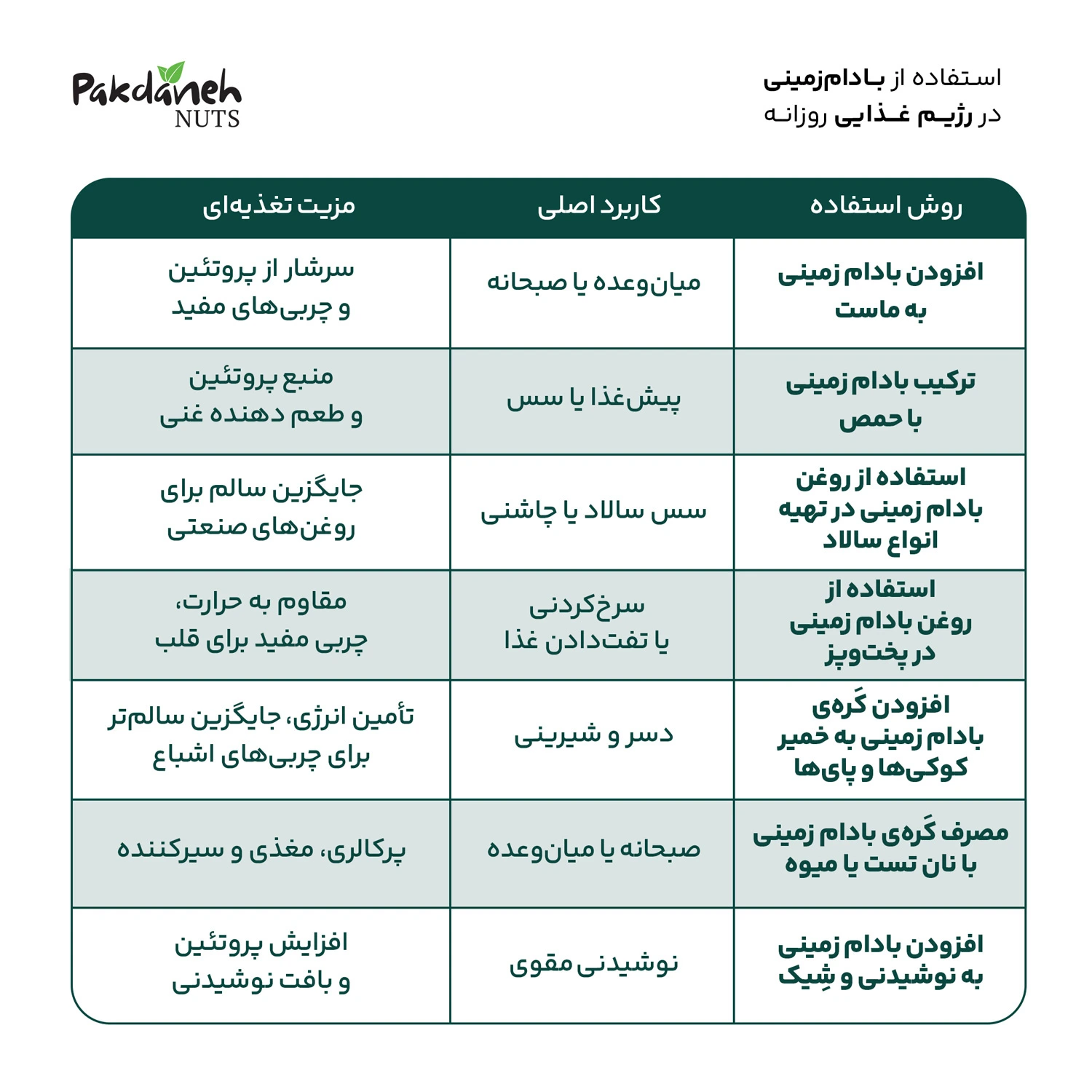طبع بادام زمینی در رژیم غذایی
