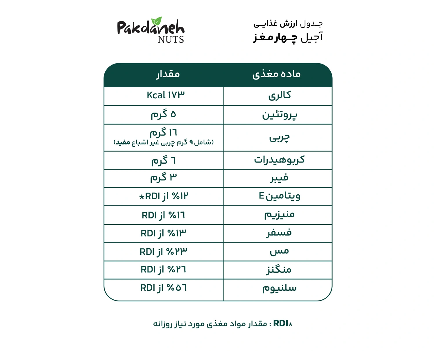 جدول ارزش غذایی چهار مغز