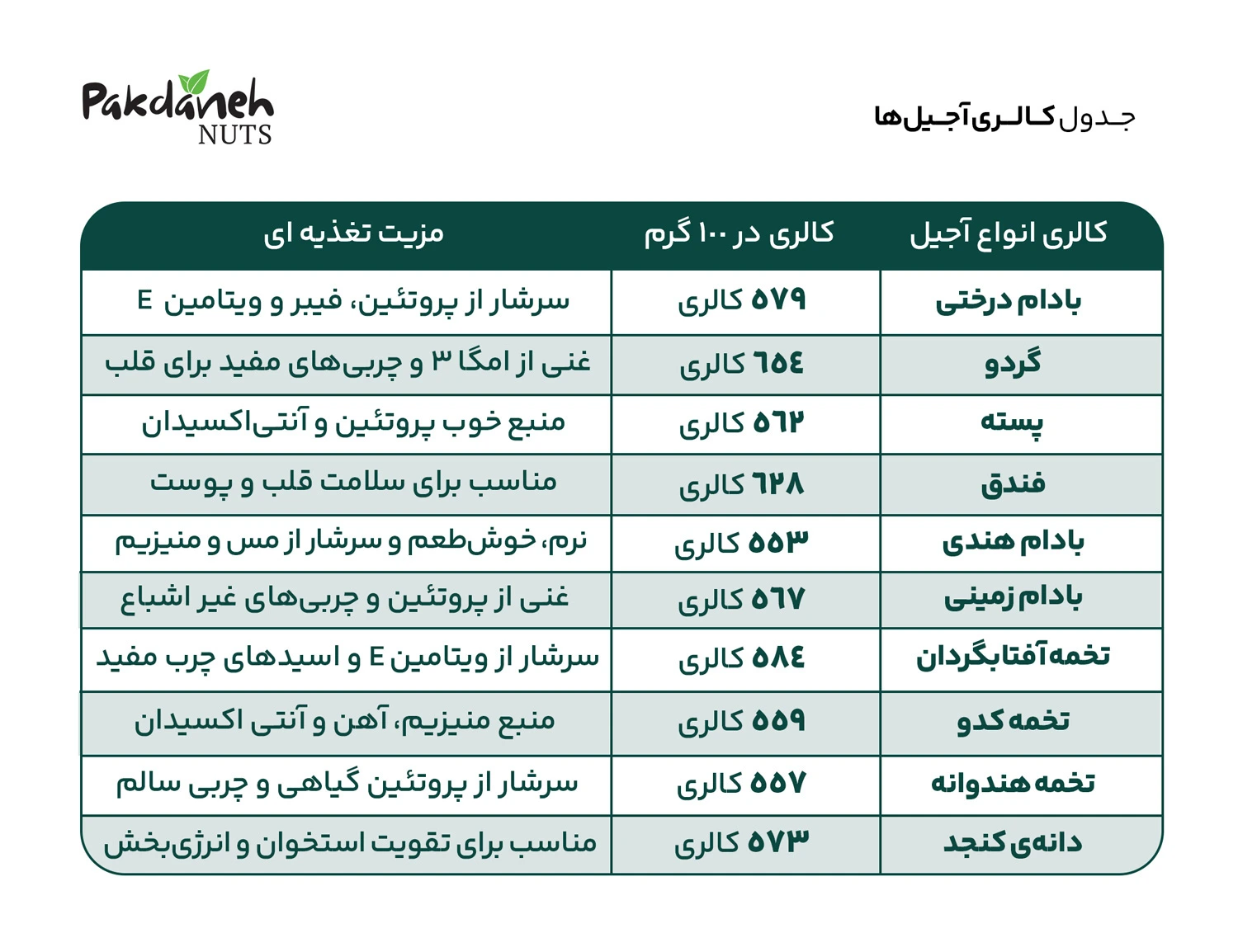 جدول کالری آجیل