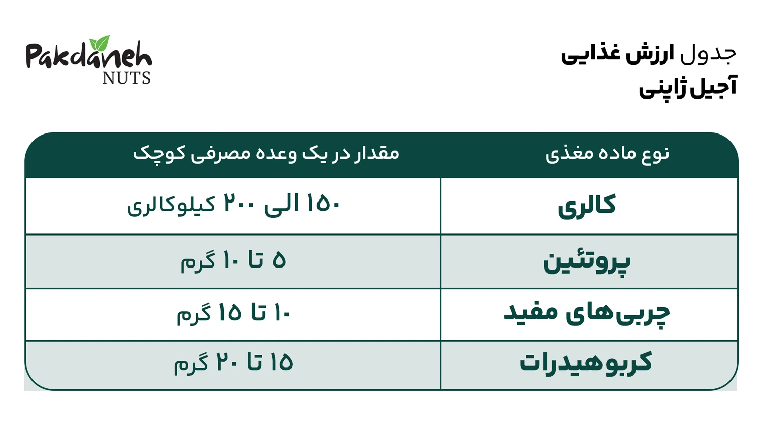 جدول ارزش غذایی آجیل ژاپنی