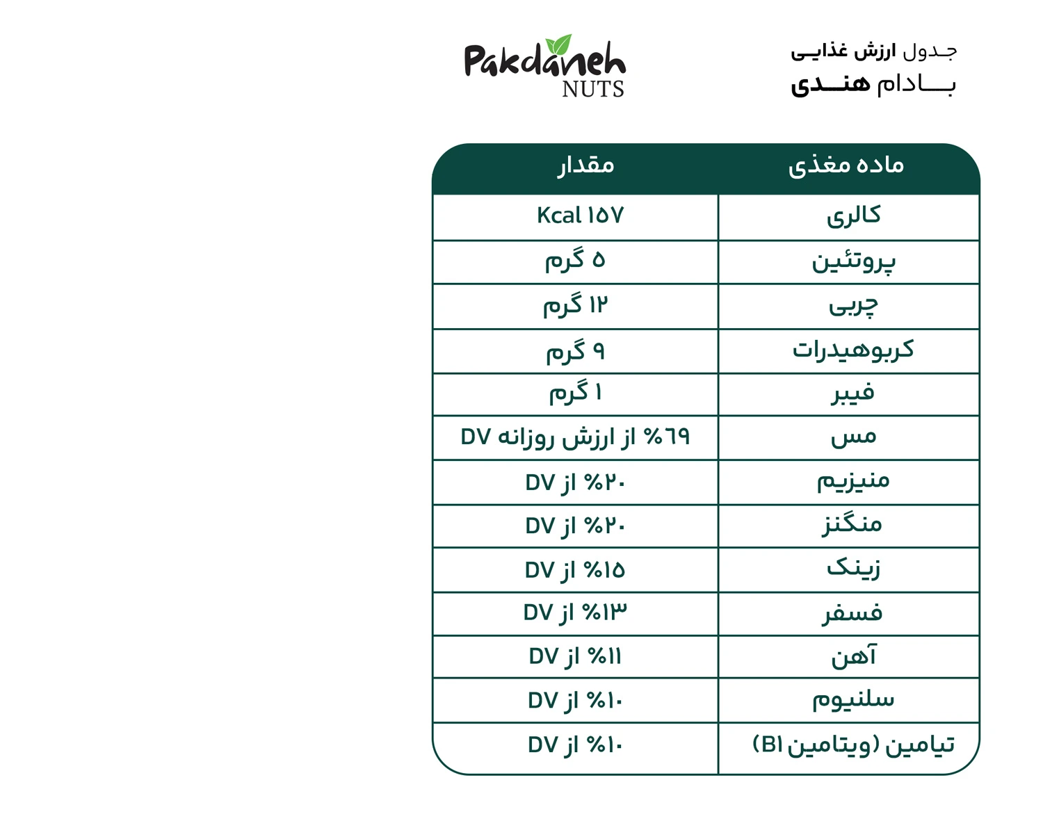جدول ارزش غذایی بادام هندی