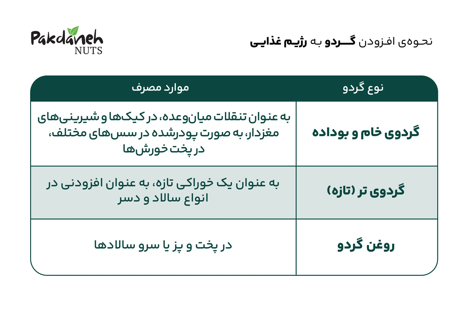 جدول طبع گردو