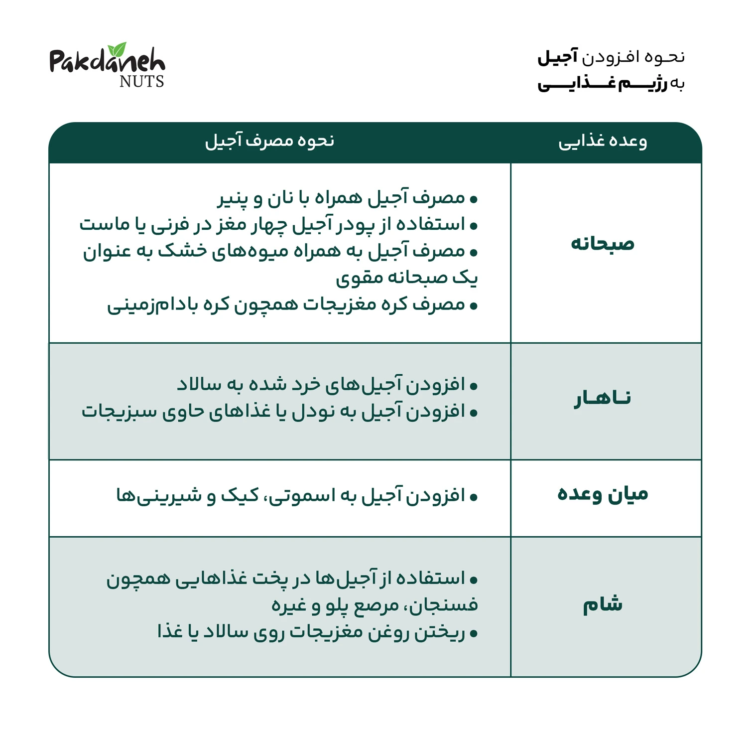 آجیل در رژیم غذایی مردان