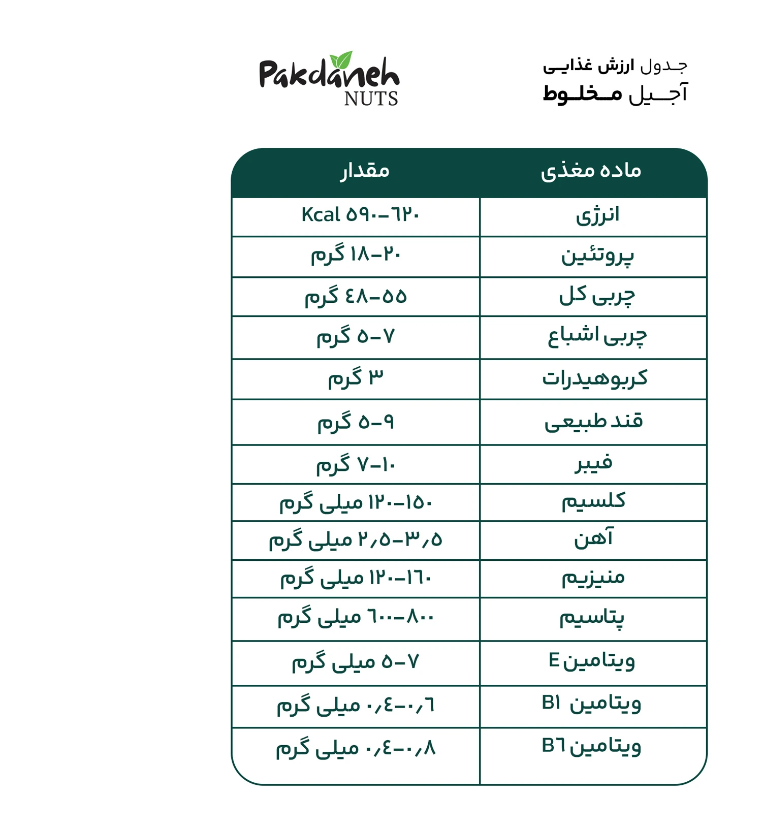 ارزش غذایی آجیل مخلوط در هر 100 گرم
