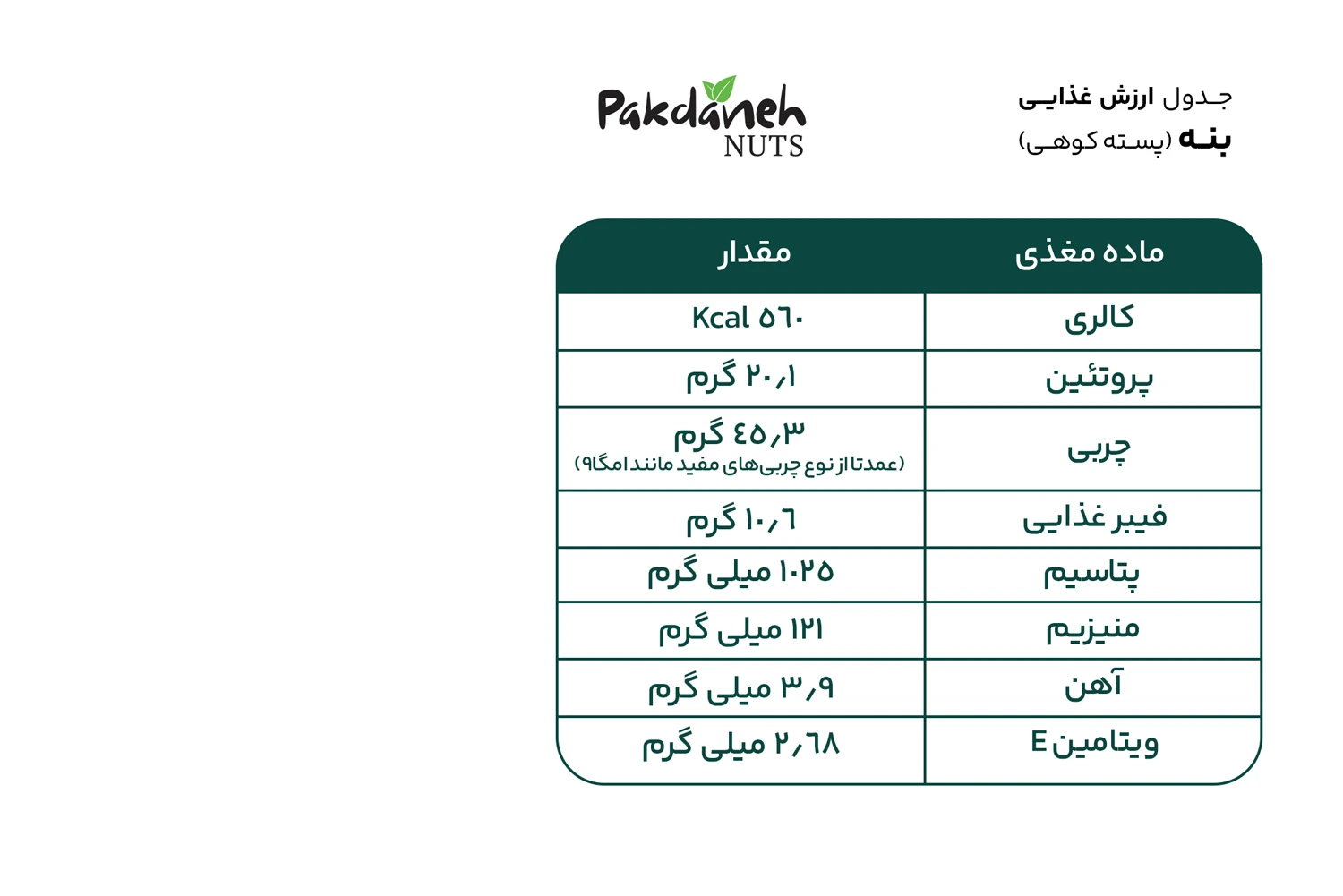 ارزش غذایی پسته کوهی در هر ۱۰۰ گرم